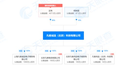 凡客官網關閉引關注 客服回應升級跳轉小程序，運營維護正常