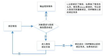 賬號體系產品設計思路與信息系統運行維護服務