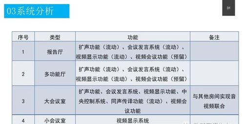 政務服務中心智能化系統設計方案與信息系統運行維護服務