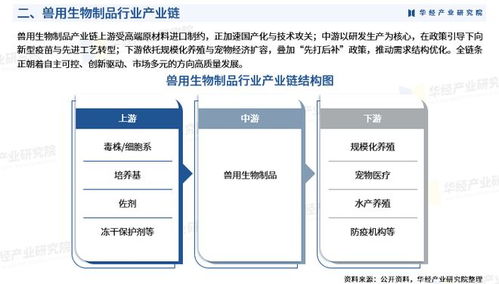 2026年中國(guó)獸用生物制品行業(yè)市場(chǎng)深度分析報(bào)告